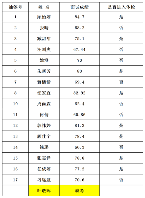 11无锡市锡山区中医医院2022招聘劳务派遣医务人员公示_B4E21_副本.png