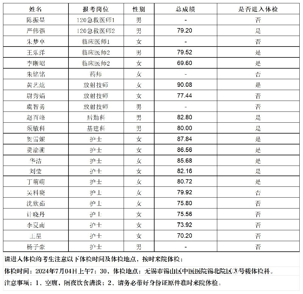 2024公开招聘劳务派遣工作人员面试成绩、总成绩及进入体检人员公示-发宣传科_2024成绩公示.jpg