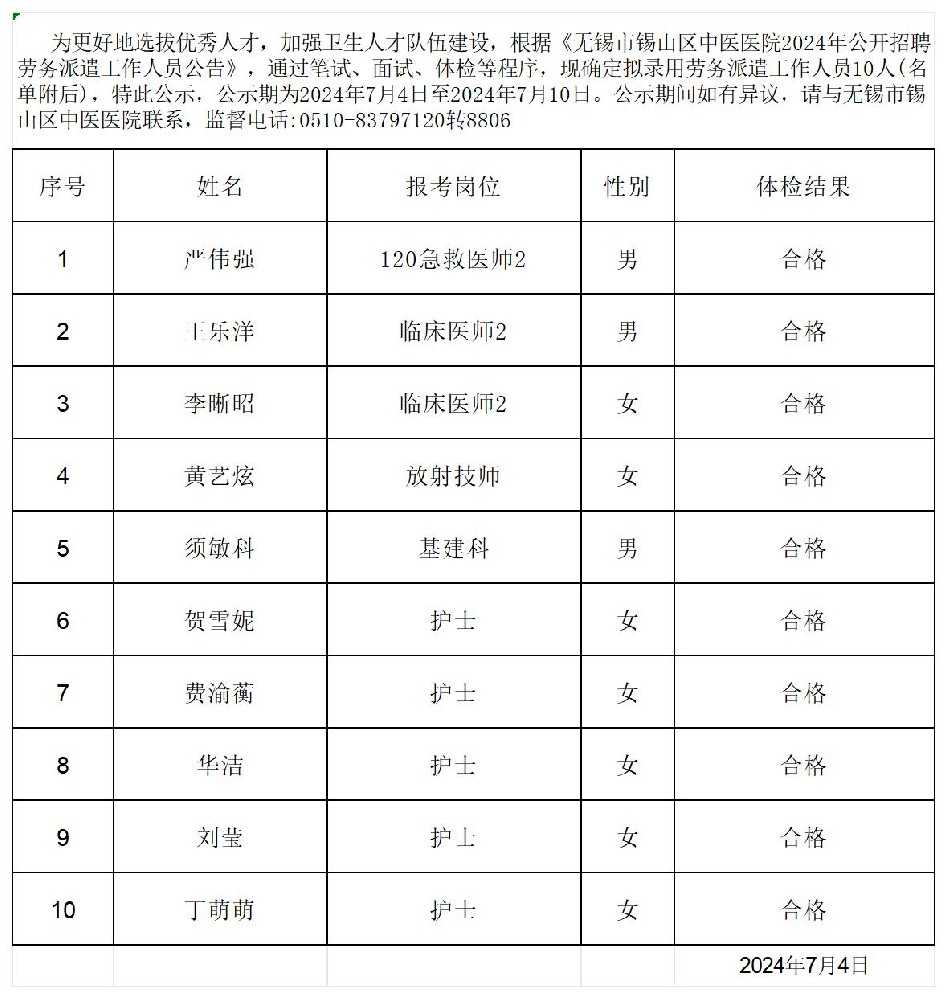 2024公开招聘劳务派遣工作人员拟录用名单人员公示(1)_拟录用.jpg